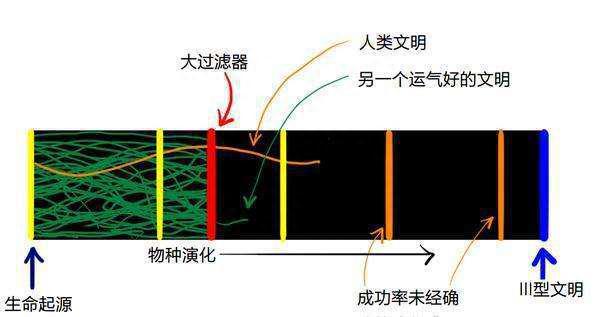 宇宙拥有2万亿星系，为什么至今没有发现外星文明，他们都在哪？342 / 作者:Jean893 / 帖子ID:118533