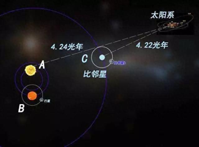 只有四光年！为何《三体》把外星文明，设定的与地球距离这么近？933 / 作者:红星酒斩 / 帖子ID:118755
