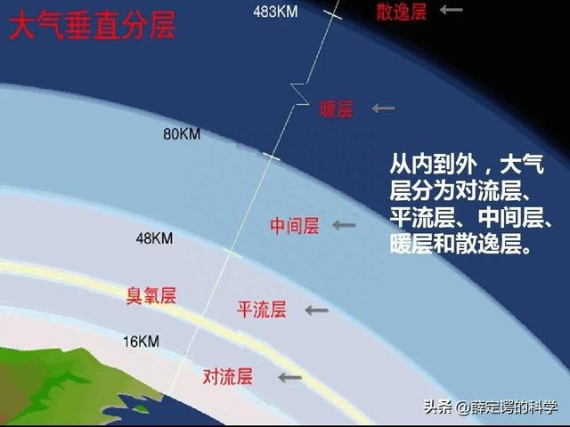 2万亿个星系，却只有孤独的人类：外星文明在何方？779 / 作者:大黄瓜xxxl / 帖子ID:118756
