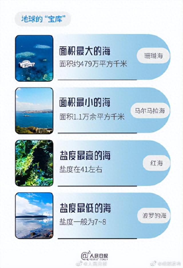 那些年我们背过的世界之最，你还记得多少？964 / 作者:顺其自然362 / 帖子ID:118840