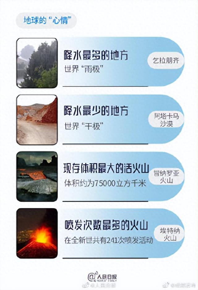 那些年我们背过的世界之最，你还记得多少？788 / 作者:顺其自然362 / 帖子ID:118840