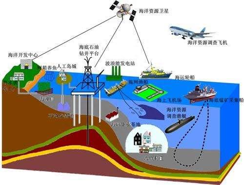 地球诞生45亿年了，那么它现在还处在成长中吗？510 / 作者:123457505 / 帖子ID:118996