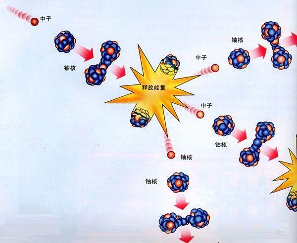 地球诞生45亿年了，那么它现在还处在成长中吗？147 / 作者:123457505 / 帖子ID:118996