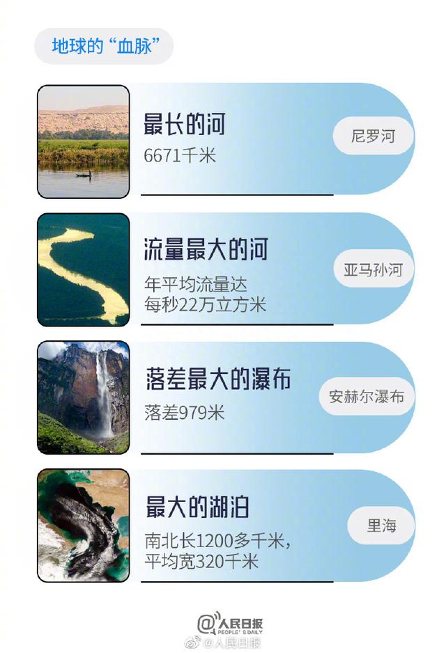 那些年我们背过的世界之最，你还记得多少？683 / 作者:似是故人来517 / 帖子ID:118997