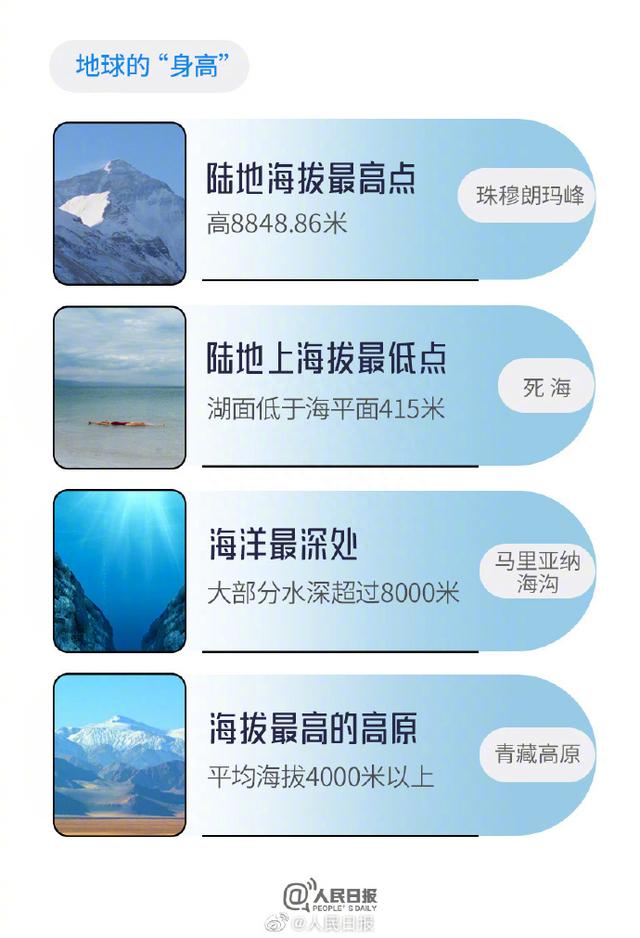 那些年我们背过的世界之最，你还记得多少？240 / 作者:似是故人来517 / 帖子ID:118997