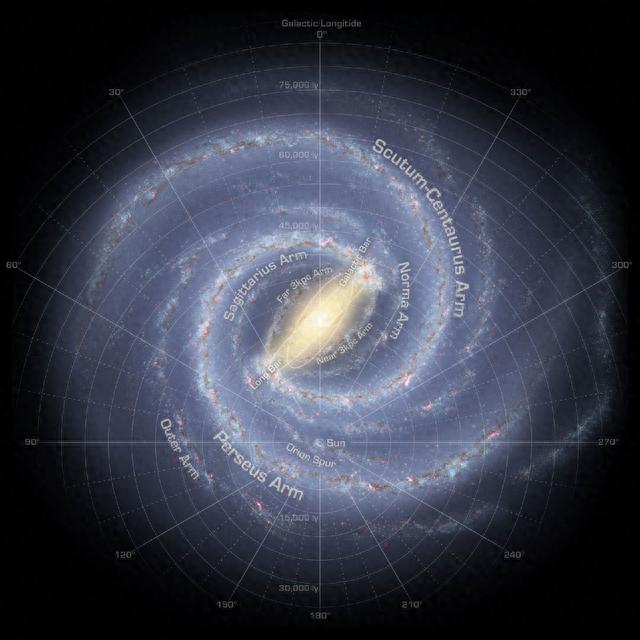 银河系4000亿颗恒星，最快1万年后，就将有恒星闯入太阳系295 / 作者:看不清从bm / 帖子ID:119120