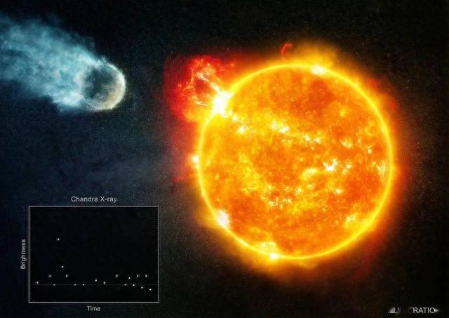 银河系4000亿颗恒星，最快1万年后，就将有恒星闯入太阳系631 / 作者:看不清从bm / 帖子ID:119120