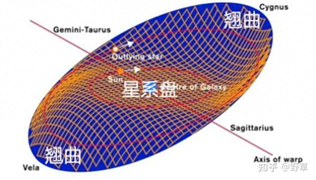 银河系为什么像一块舞动的“薯片”？这位四川天文学家花了7年时间“自问自答”222 / 作者:yhzdmb342 / 帖子ID:119121