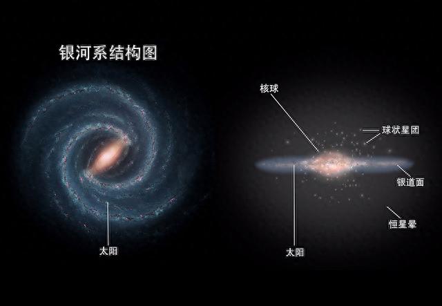分析2500颗造父变星后，天文学家无奈宣布：银河系弯了！417 / 作者:直子的爱本 / 帖子ID:119137