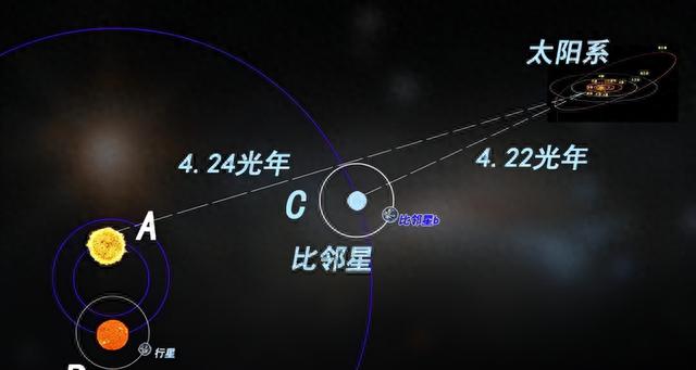 太阳已在银河系高速运动几十亿年，为何不会和其他恒星发生碰撞？750 / 作者:123457245 / 帖子ID:119399