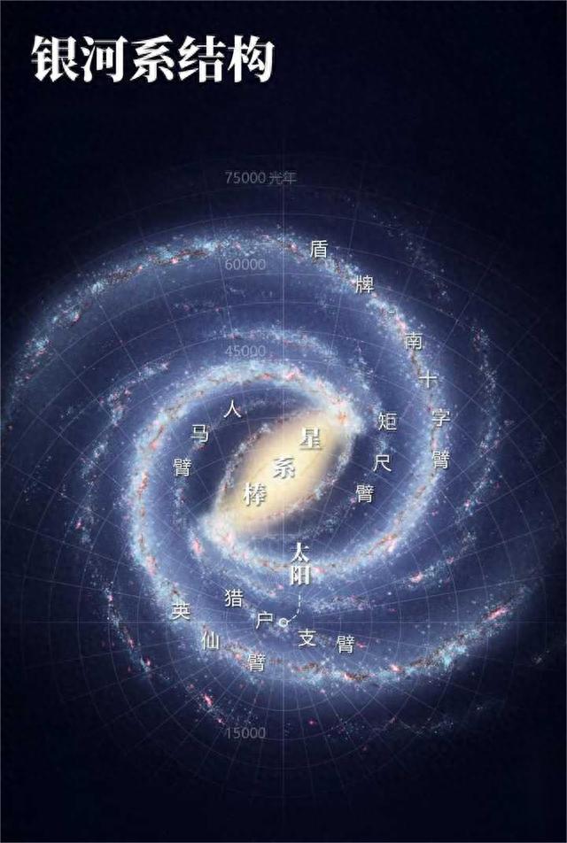 科学家：银河系旋臂已断裂，银河系可能正在解体，银河系还安全吗557 / 作者:卢云i / 帖子ID:119400