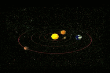 科学家发现，太阳系不仅在银河系以螺旋方式前进，而且还上下穿行229 / 作者:123457262 / 帖子ID:119448