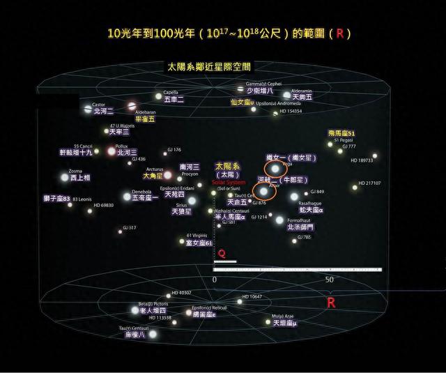 太阳系的真实比例是什么样的？188 / 作者:123457730 / 帖子ID:119449