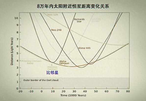 银河系中只有一个太阳吗？还有没有其他太阳？911 / 作者:123457265 / 帖子ID:119455