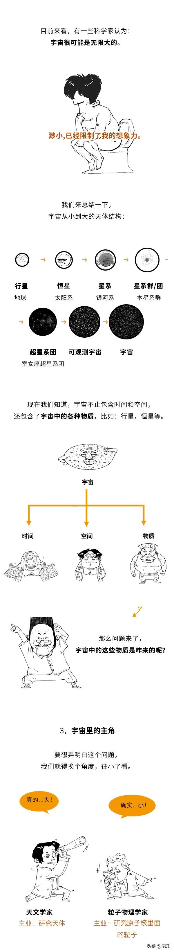 宇宙到底是个啥？霍金的书为啥叫《时间简史》而不叫《宇宙简史》892 / 作者:fengzhrng / 帖子ID:119527