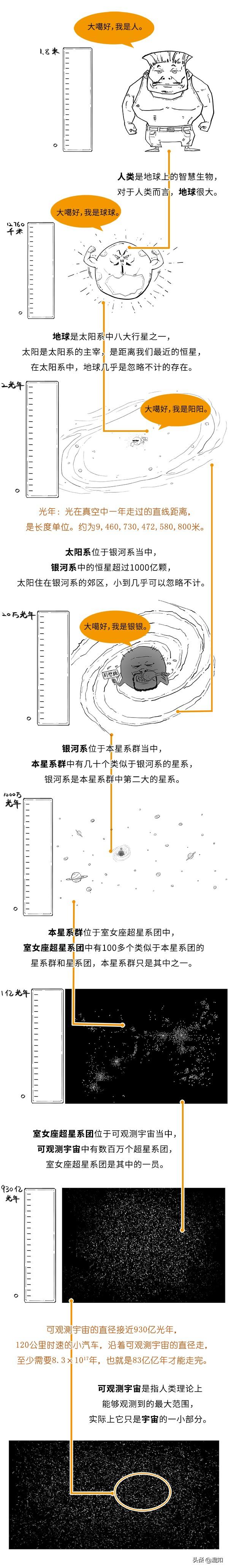 宇宙到底是个啥？霍金的书为啥叫《时间简史》而不叫《宇宙简史》137 / 作者:fengzhrng / 帖子ID:119527