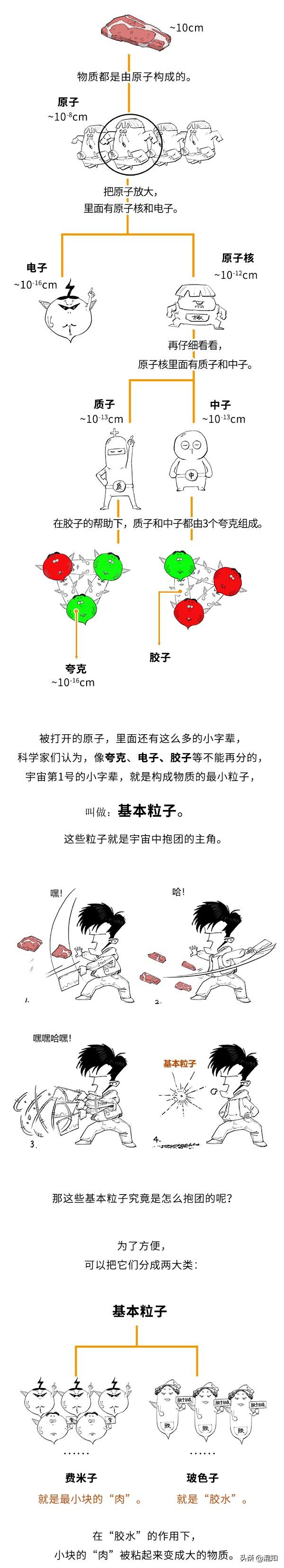 宇宙到底是个啥？霍金的书为啥叫《时间简史》而不叫《宇宙简史》655 / 作者:fengzhrng / 帖子ID:119527