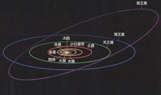 宇宙到底是什么样的？399 / 作者:萍381 / 帖子ID:119530