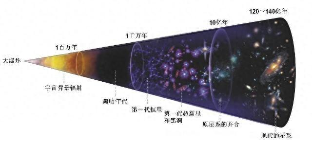 宇宙到底是什么样的？409 / 作者:萍381 / 帖子ID:119530