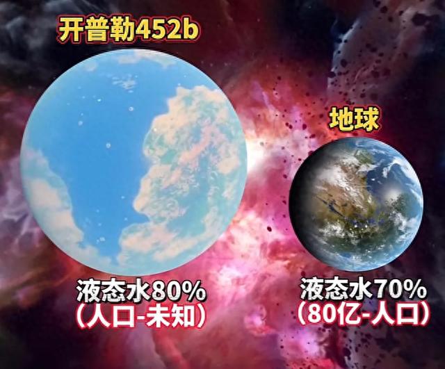 世界上有没有外星人？科学家的研究告诉你答案！761 / 作者:蕙质兰心283 / 帖子ID:119576