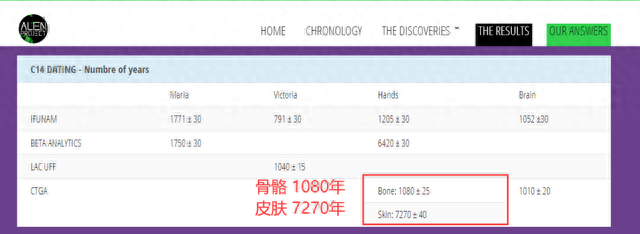 墨西哥承认发现外星人？尸体有1000年以上历史，真的假的？36 / 作者:上山打老虎667 / 帖子ID:119649