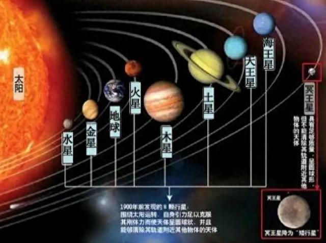 旅行者号的遭遇表明，人类无法离开太阳系，即使光速也不行234 / 作者:令狐佳人 / 帖子ID:119778