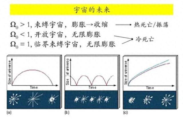 宇宙是不是永恒的？到底有多大？223 / 作者:陌上人如玉__ / 帖子ID:119903