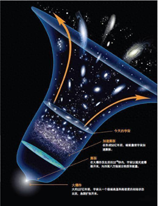 宇宙是不是永恒的？到底有多大？296 / 作者:陌上人如玉__ / 帖子ID:119903
