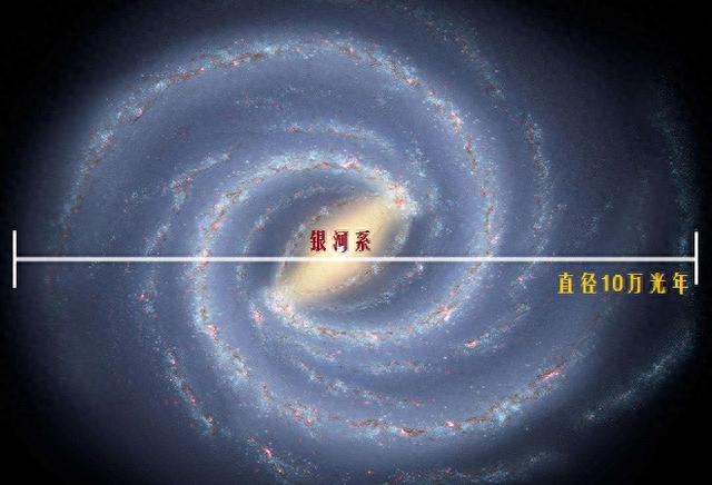 银河系的直径约为10万光年，仅为宇宙中最大星系的六十分之一744 / 作者:我的承诺只给你 / 帖子ID:119905