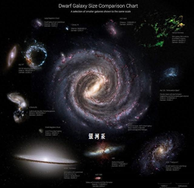 银河系的直径约为10万光年，仅为宇宙中最大星系的六十分之一855 / 作者:我的承诺只给你 / 帖子ID:119905