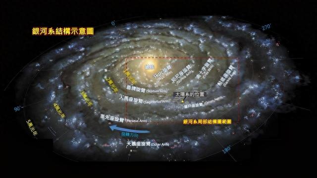 完整的宇宙有多大？科学家：人们看不到宇宙的边界534 / 作者:困虫斗倜 / 帖子ID:119909