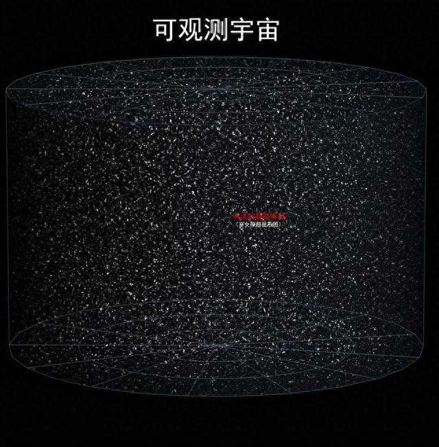完整的宇宙有多大？科学家：人们看不到宇宙的边界244 / 作者:困虫斗倜 / 帖子ID:119909