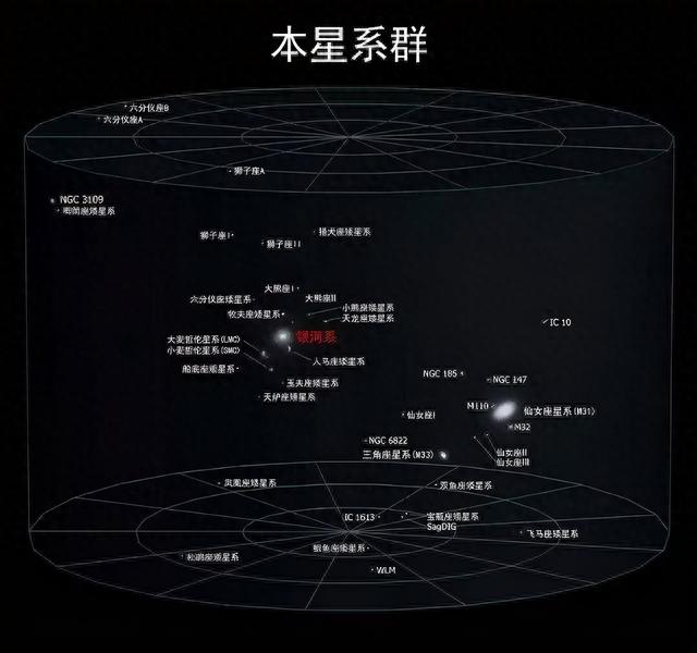 完整的宇宙有多大？科学家：人们看不到宇宙的边界747 / 作者:困虫斗倜 / 帖子ID:119909