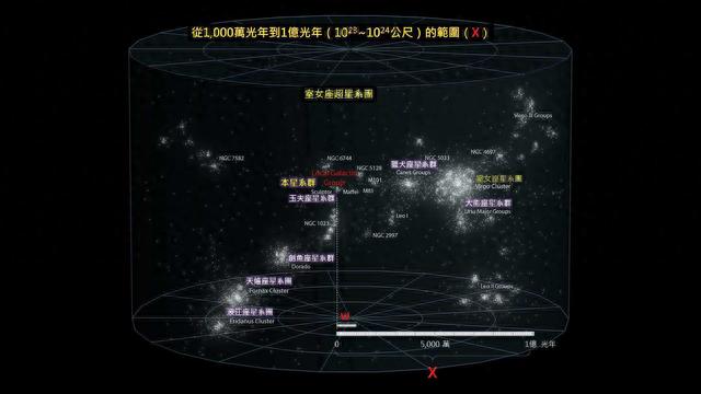 完整的宇宙有多大？科学家：人们看不到宇宙的边界40 / 作者:困虫斗倜 / 帖子ID:119909
