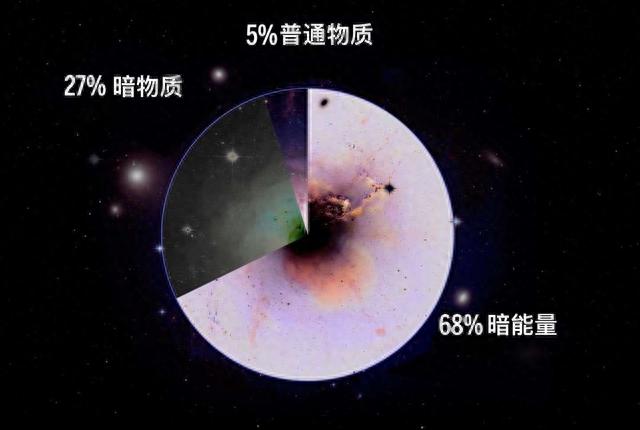 完整的宇宙有多大？科学家：人们看不到宇宙的边界375 / 作者:困虫斗倜 / 帖子ID:119909