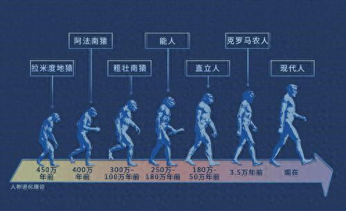 人类文明与外星文明哪个更高级呢？外星文明一定比人类高级吗？835 / 作者:aygx / 帖子ID:119924