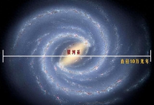 外星文明或已消失？由于宇宙资源限制，所有文明都会因扩张而消失713 / 作者:wl09222017 / 帖子ID:120006