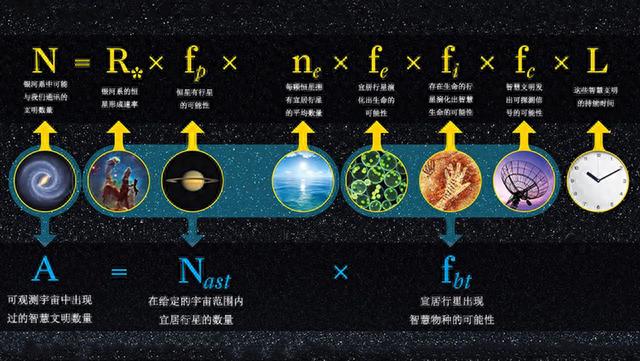 不顾霍金警告？FAST发现外星文明信号，中科院院士相信有外星人453 / 作者:Sstz0719 / 帖子ID:120008