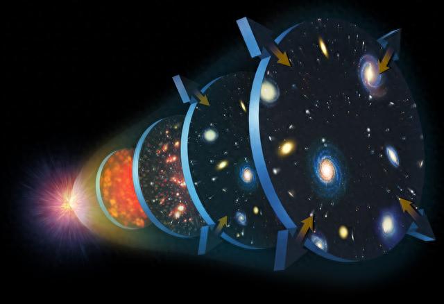 宇宙膨胀说明外部还有空间，那为什么不归到宇宙的范围里？242 / 作者:凡心落幕 / 帖子ID:120070