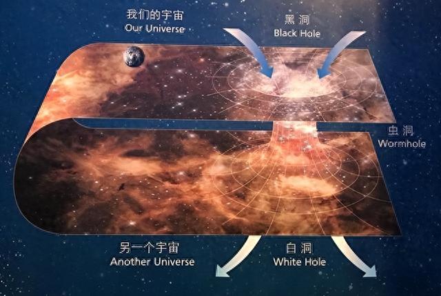 虫洞竟真实存在？爱因斯坦的话也得到了验证，世界上存在平行空间78 / 作者:木子李皓 / 帖子ID:120101