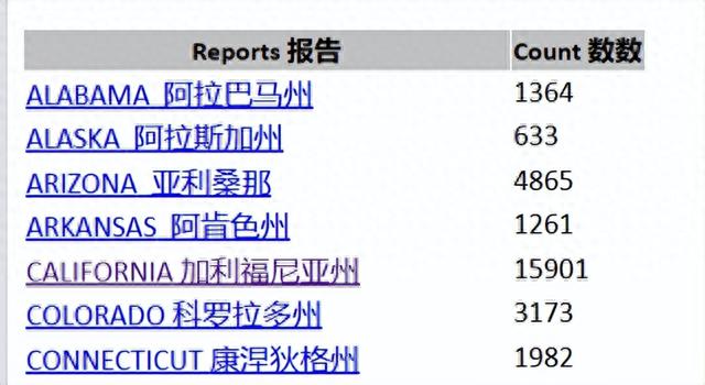为什么UFO总是出现在美国，而且中国也越来越多了？439 / 作者:123457595 / 帖子ID:120203