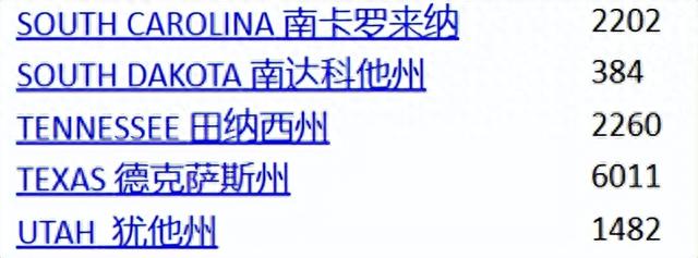 为什么UFO总是出现在美国，而且中国也越来越多了？377 / 作者:123457595 / 帖子ID:120203