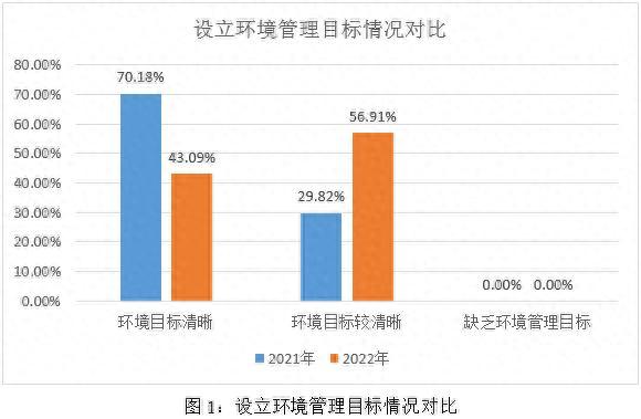 2022-2023年制药、生物科技和生命科学行业上市公司E维度结果对比117 / 作者:123457276 / 帖子ID:120212