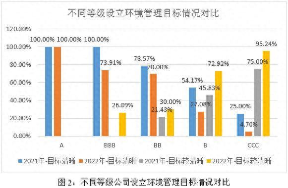 2022-2023年制药、生物科技和生命科学行业上市公司E维度结果对比36 / 作者:123457276 / 帖子ID:120212