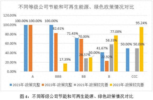 2022-2023年制药、生物科技和生命科学行业上市公司E维度结果对比355 / 作者:123457276 / 帖子ID:120212
