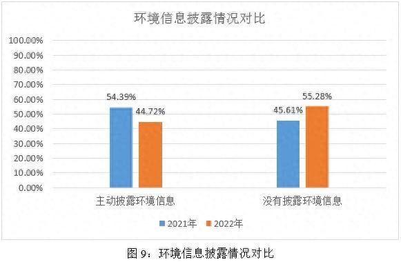 2022-2023年制药、生物科技和生命科学行业上市公司E维度结果对比244 / 作者:123457276 / 帖子ID:120212