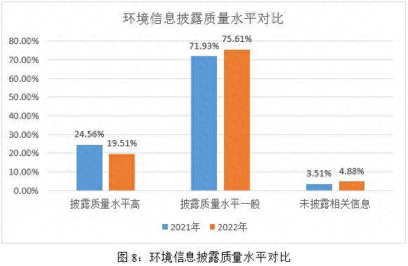 2022-2023年制药、生物科技和生命科学行业上市公司E维度结果对比735 / 作者:123457276 / 帖子ID:120212