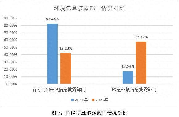 2022-2023年制药、生物科技和生命科学行业上市公司E维度结果对比76 / 作者:123457276 / 帖子ID:120212