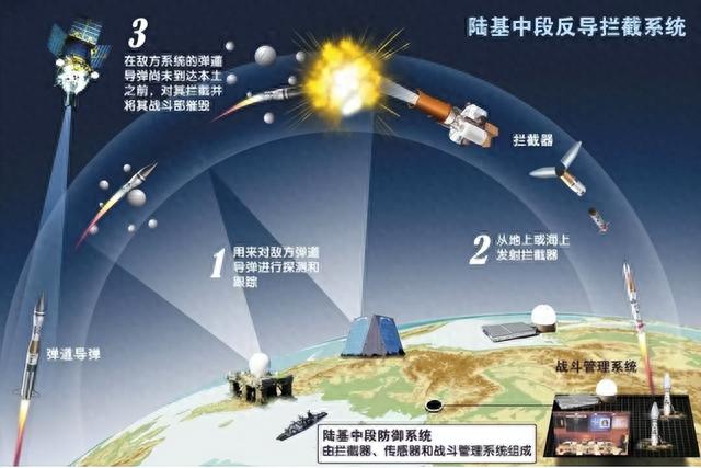 我国多地拍到“UFO”，登上热搜第一!是双发中段反导实验成功了？527 / 作者:ggp27 / 帖子ID:120222
