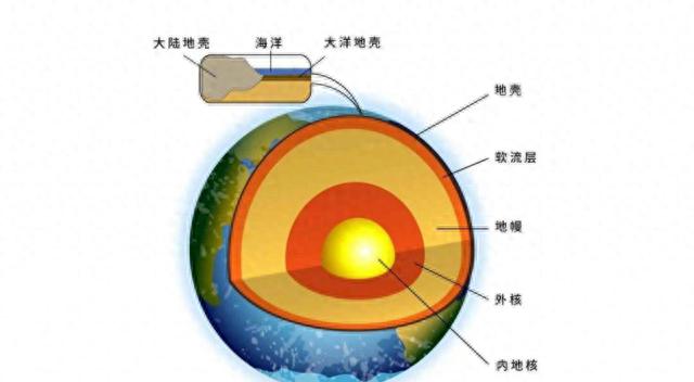地球内部在冷却，已降约500度！地表降温吗？地球寿命还有多长？356 / 作者:教们边束千 / 帖子ID:120240